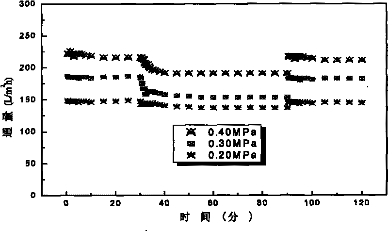 Fluorizated cellulose acetate film and preparation method