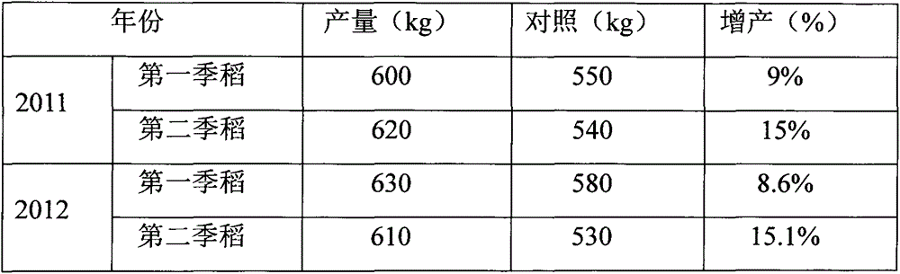 Paddy ridge smashing cultivation method