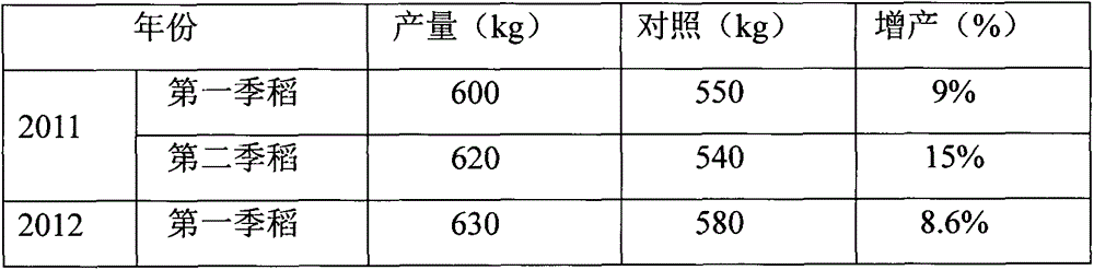 Paddy ridge smashing cultivation method