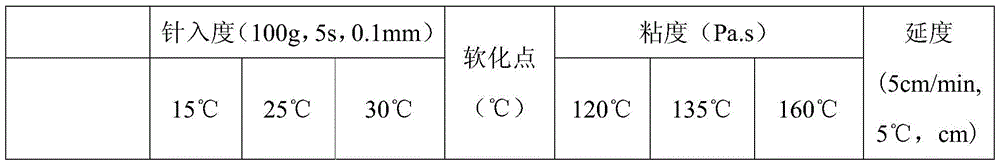 A kind of energy-saving and environment-friendly asphalt and its preparation process