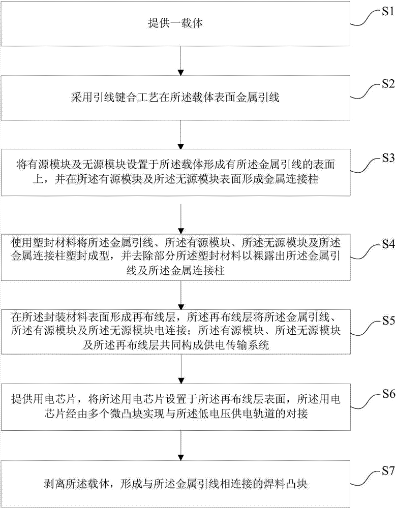 Packaging method of packaging member integrated with power transmission system