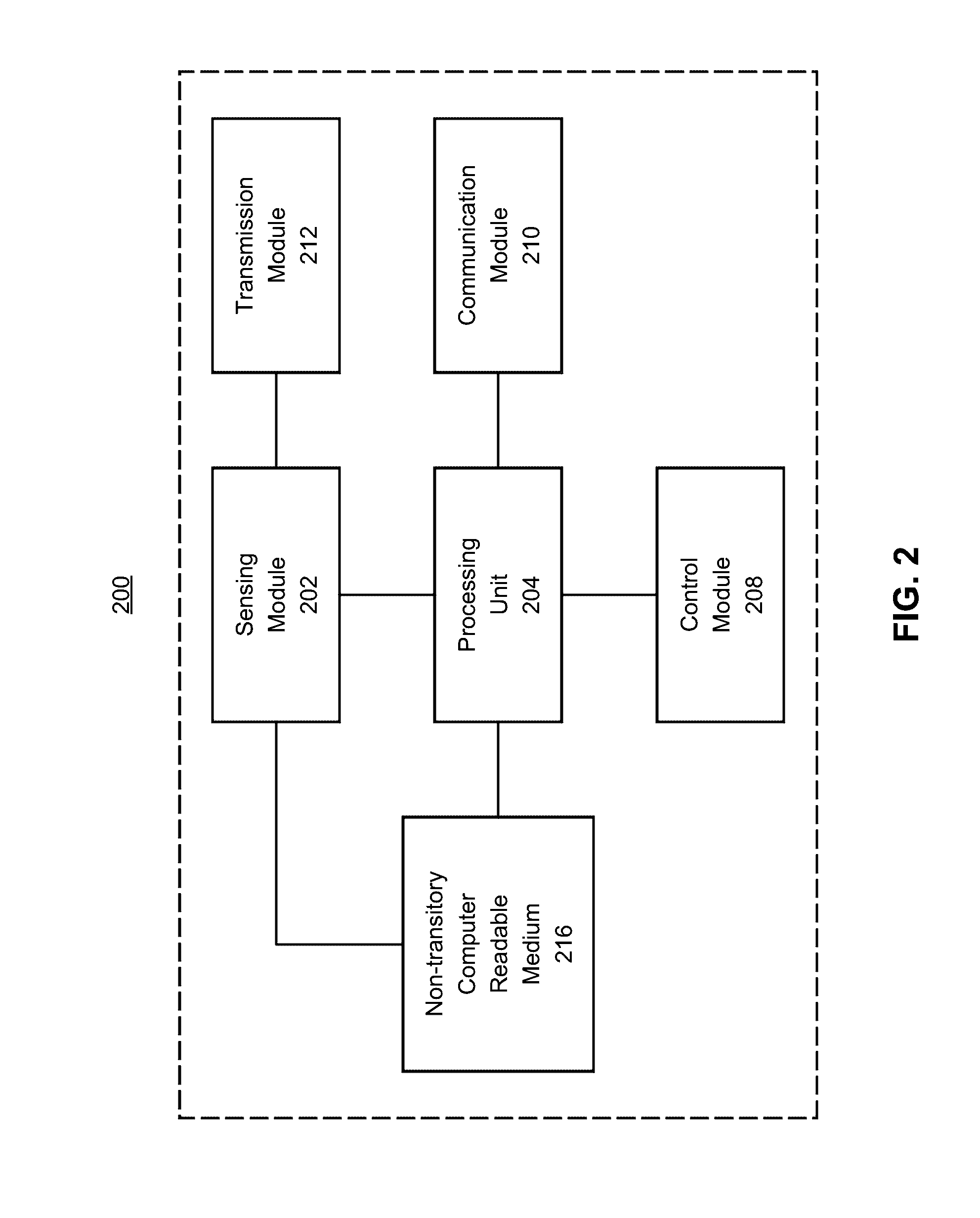 System and method for supporting simulated movement