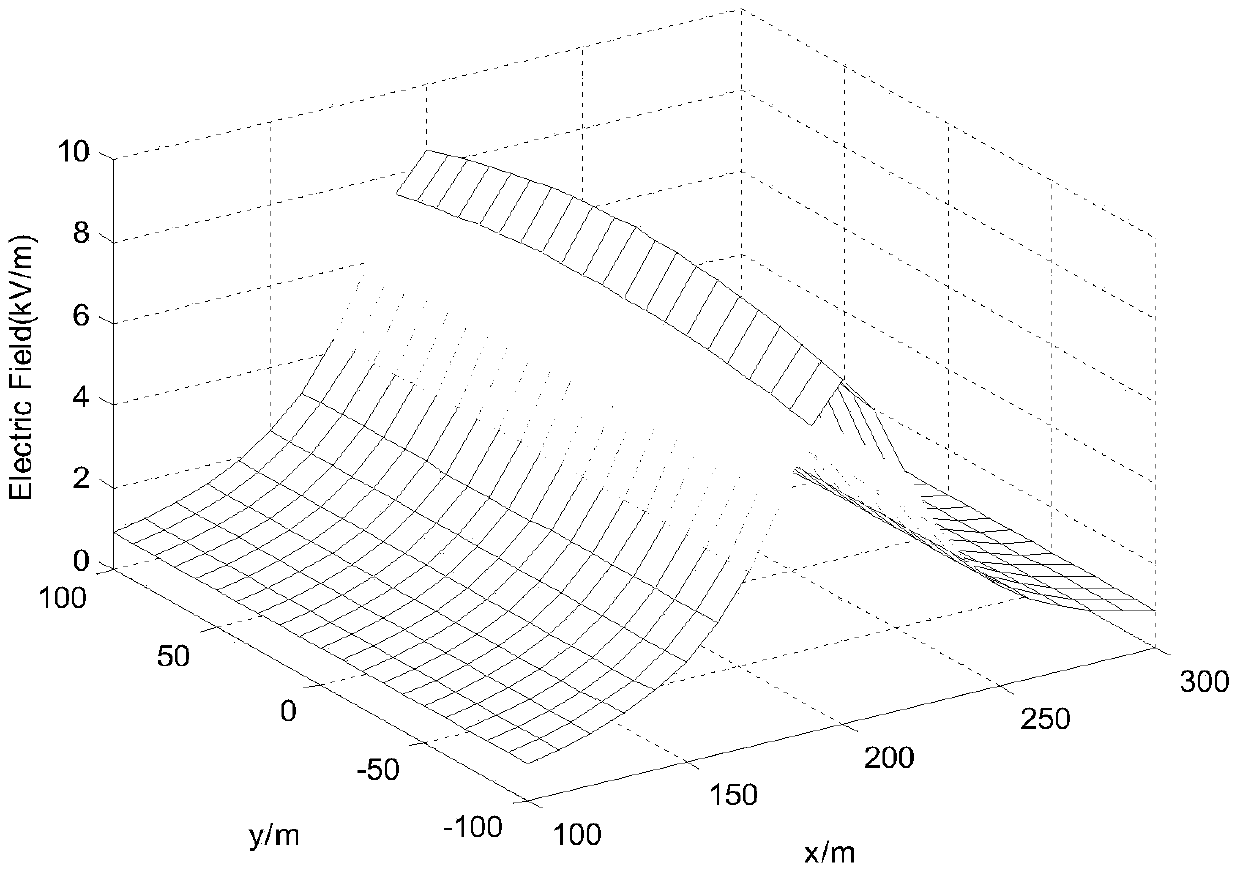 A Method for Measuring and Calculating the Electric Field Intensity Near the High-Voltage Transmission Line on the Hillside