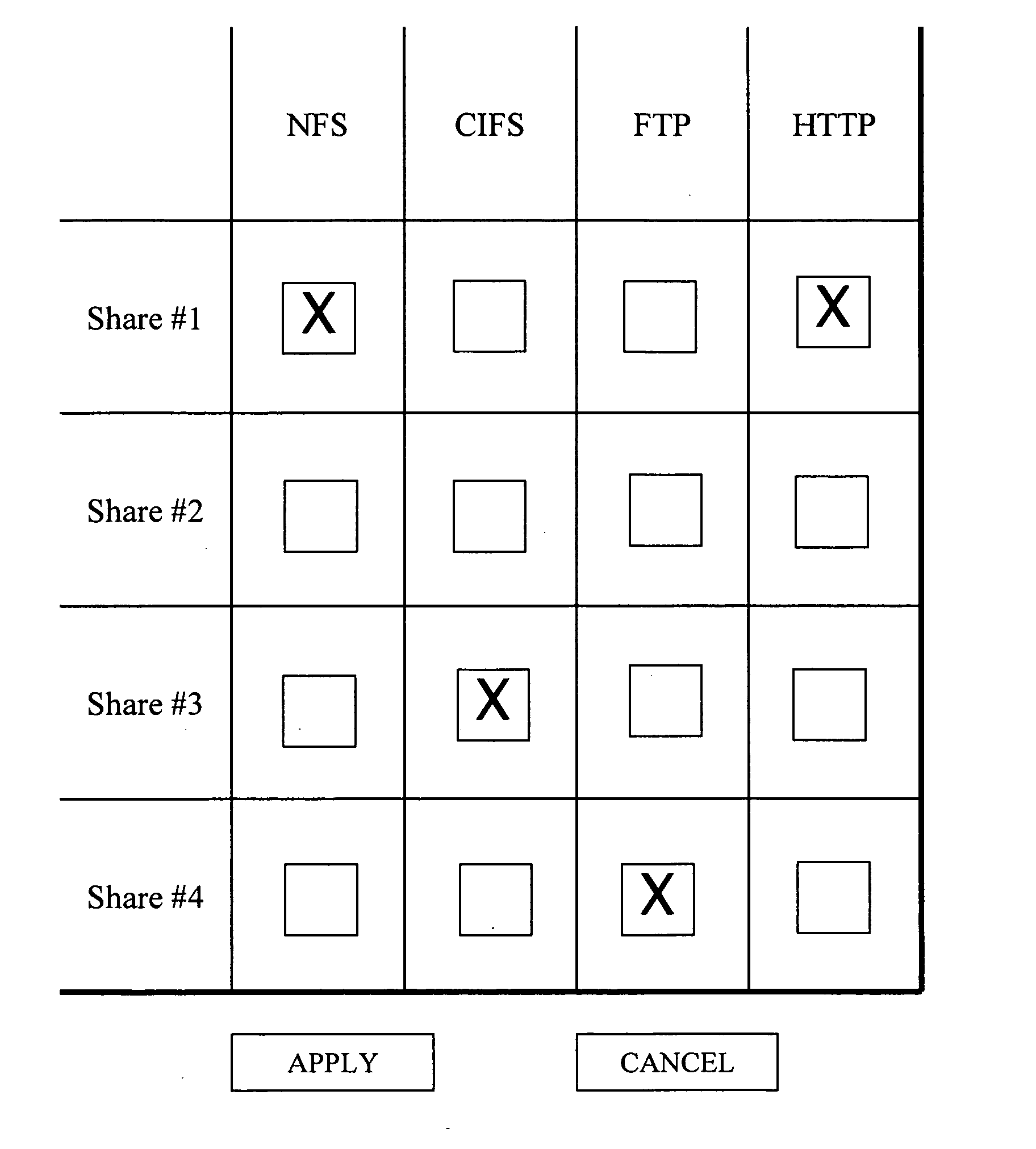 Method and system for flexibly providing shared access to non-data pool file systems