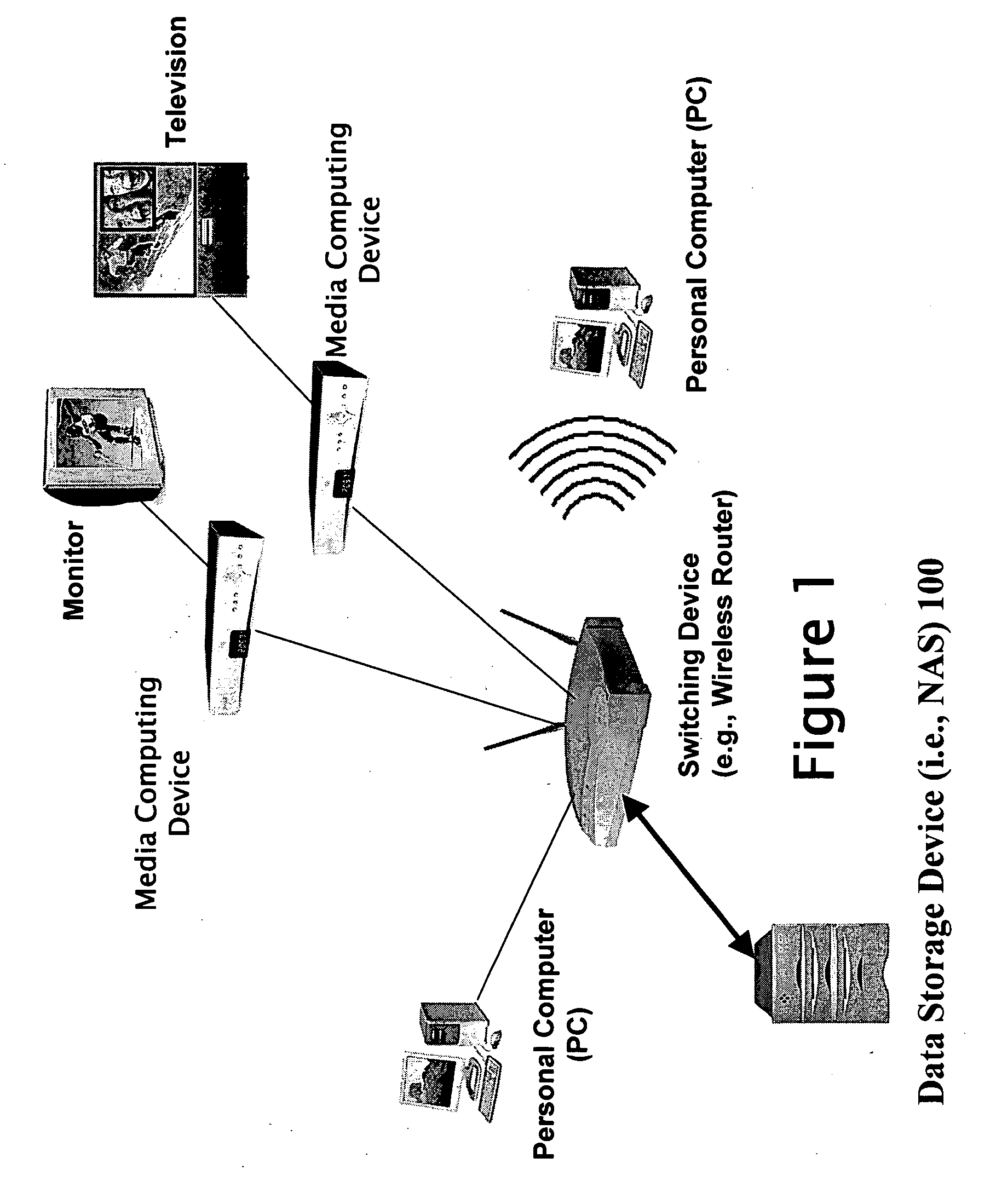 Method and system for flexibly providing shared access to non-data pool file systems