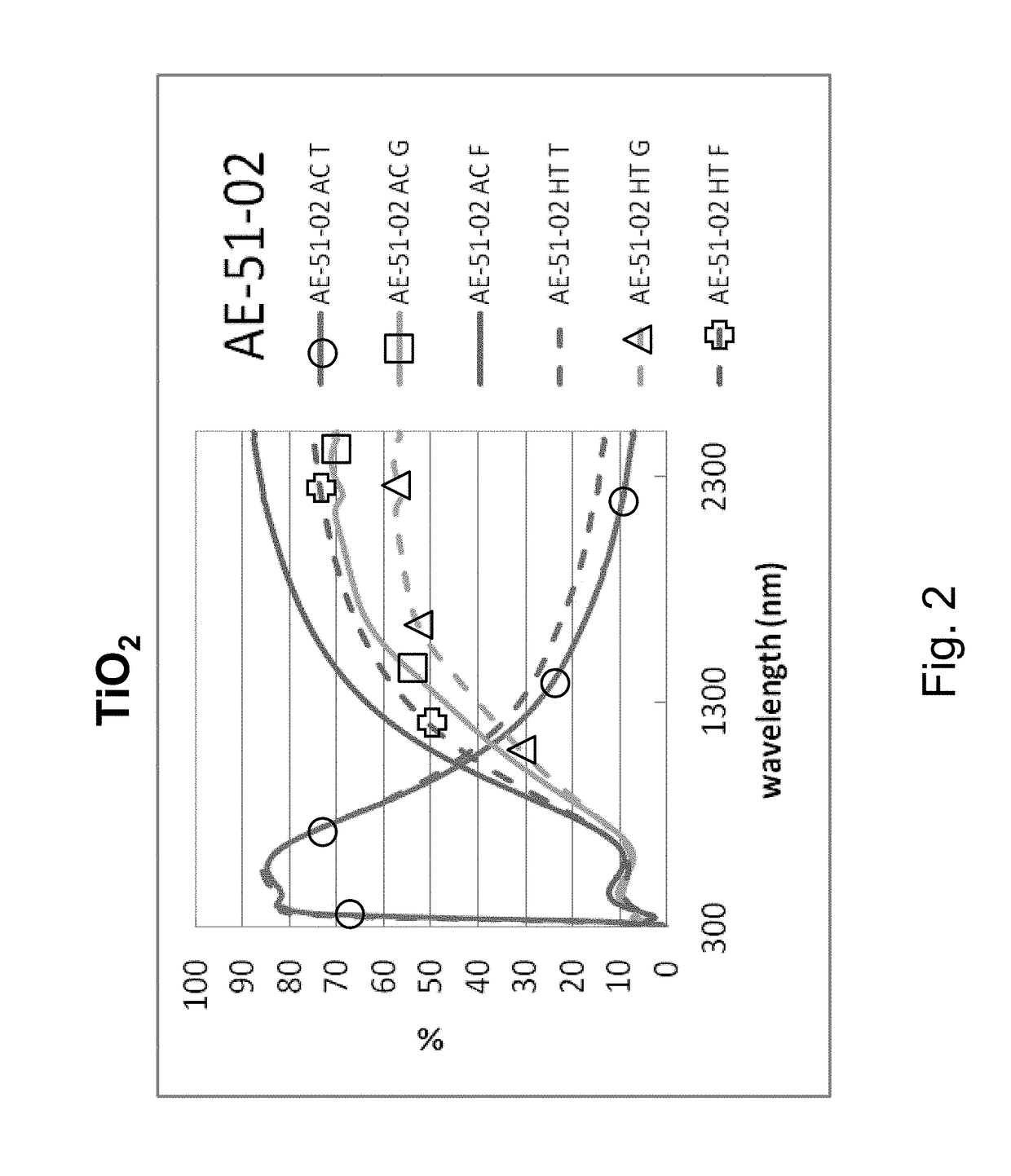 Coated article having low-e coating with ir reflecting layer(s) and doped titanium oxide dielectric layer(s) and method of making same