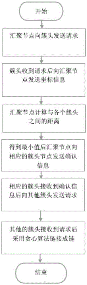 Wireless sensor network routing protocol based on energy efficiency of mobile sink node