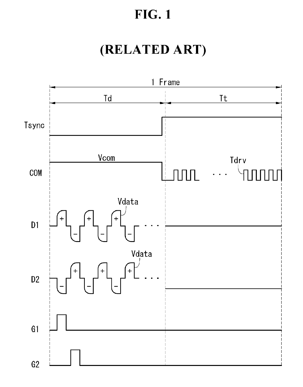 Display device having touch sensors and driving method thereof