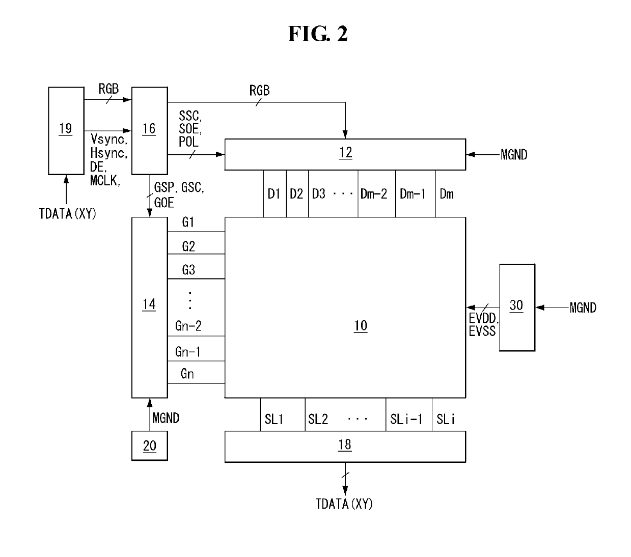 Display device having touch sensors and driving method thereof