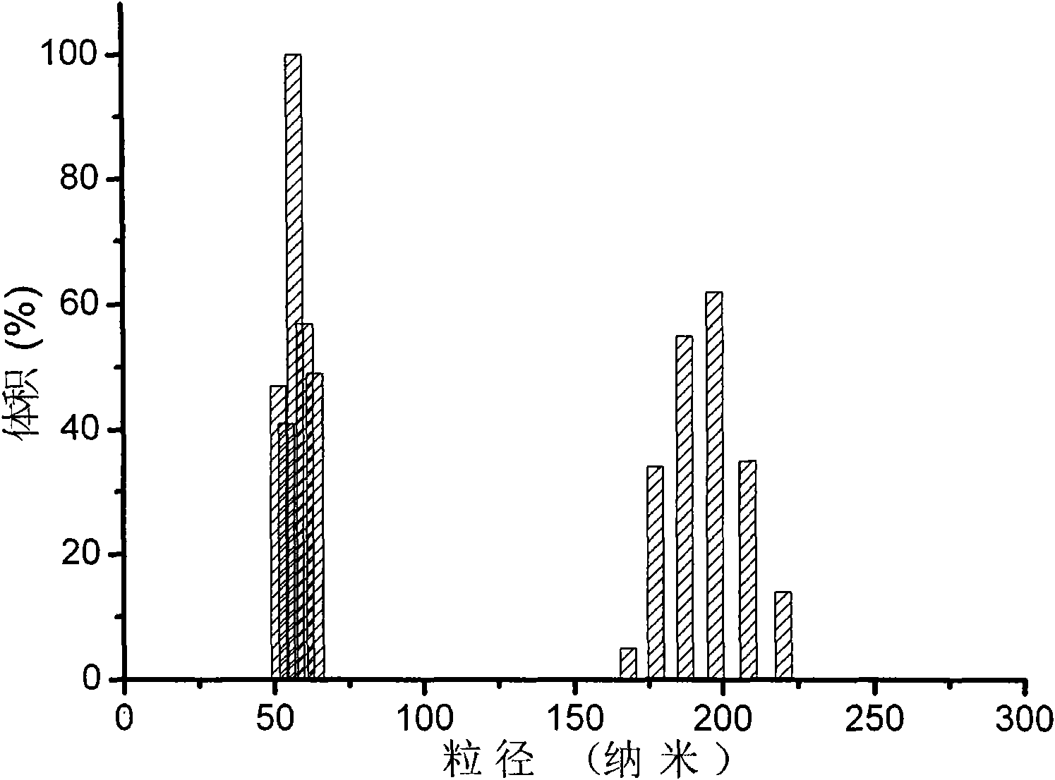 Nanometer microsphere or hollow sphere of casein or casein-polyacrylic acid compound and preparation method and application thereof