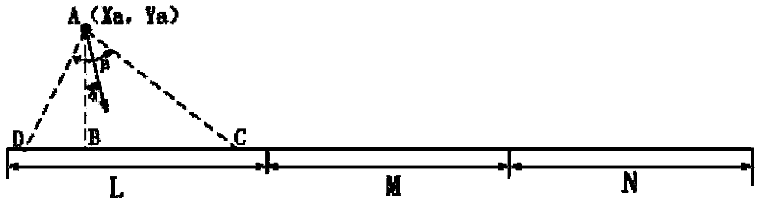 Navigation system for entering and leaving port of ships and warships under night-fog weather situation and construction method thereof