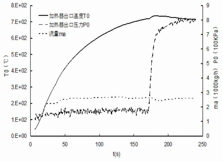 Resistive heater used for engine combustion chamber experiment system