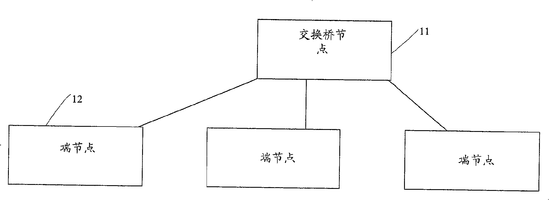 Network failure recovery method with redundancy port