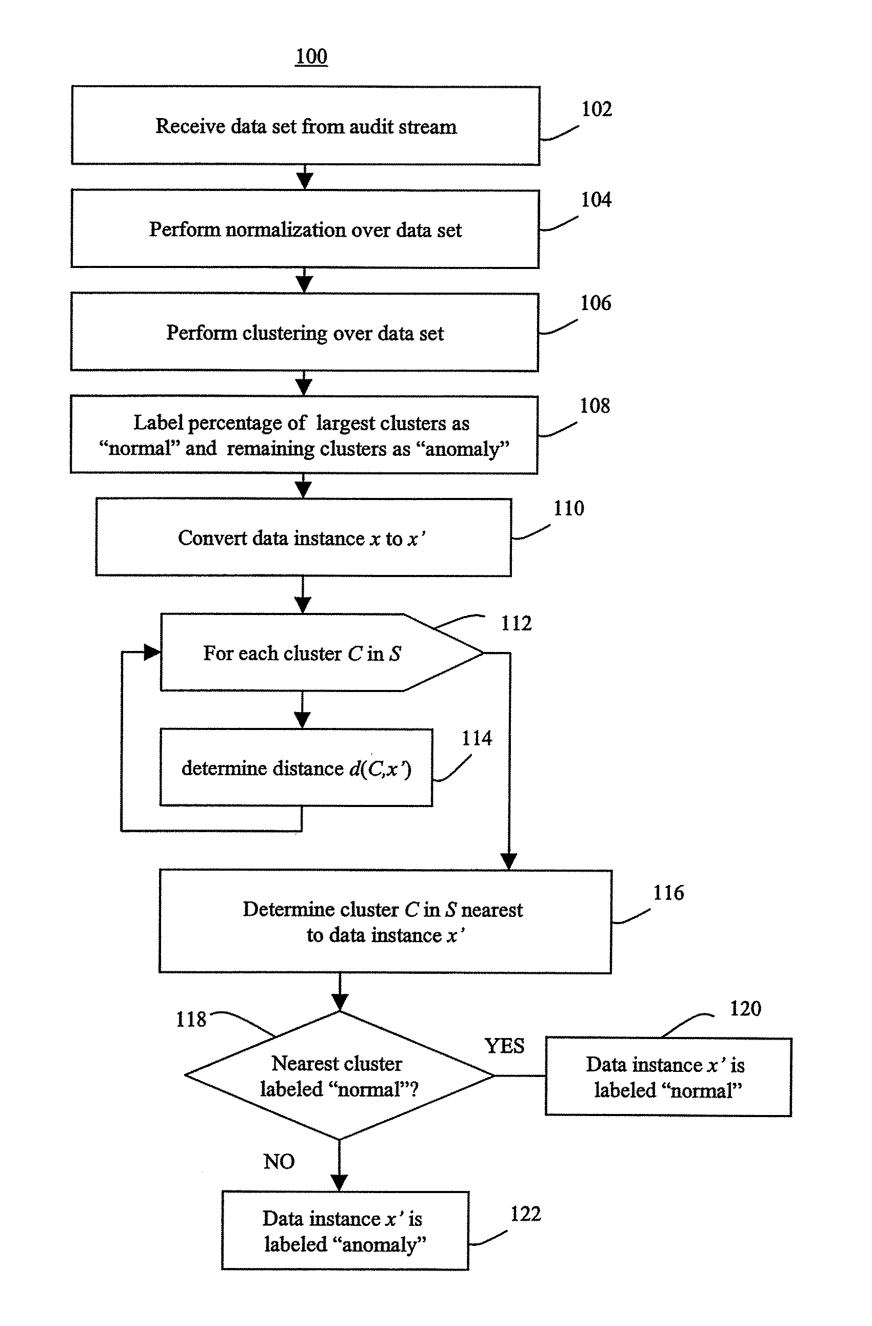 Methods of unsupervised anomaly detection using a geometric framework