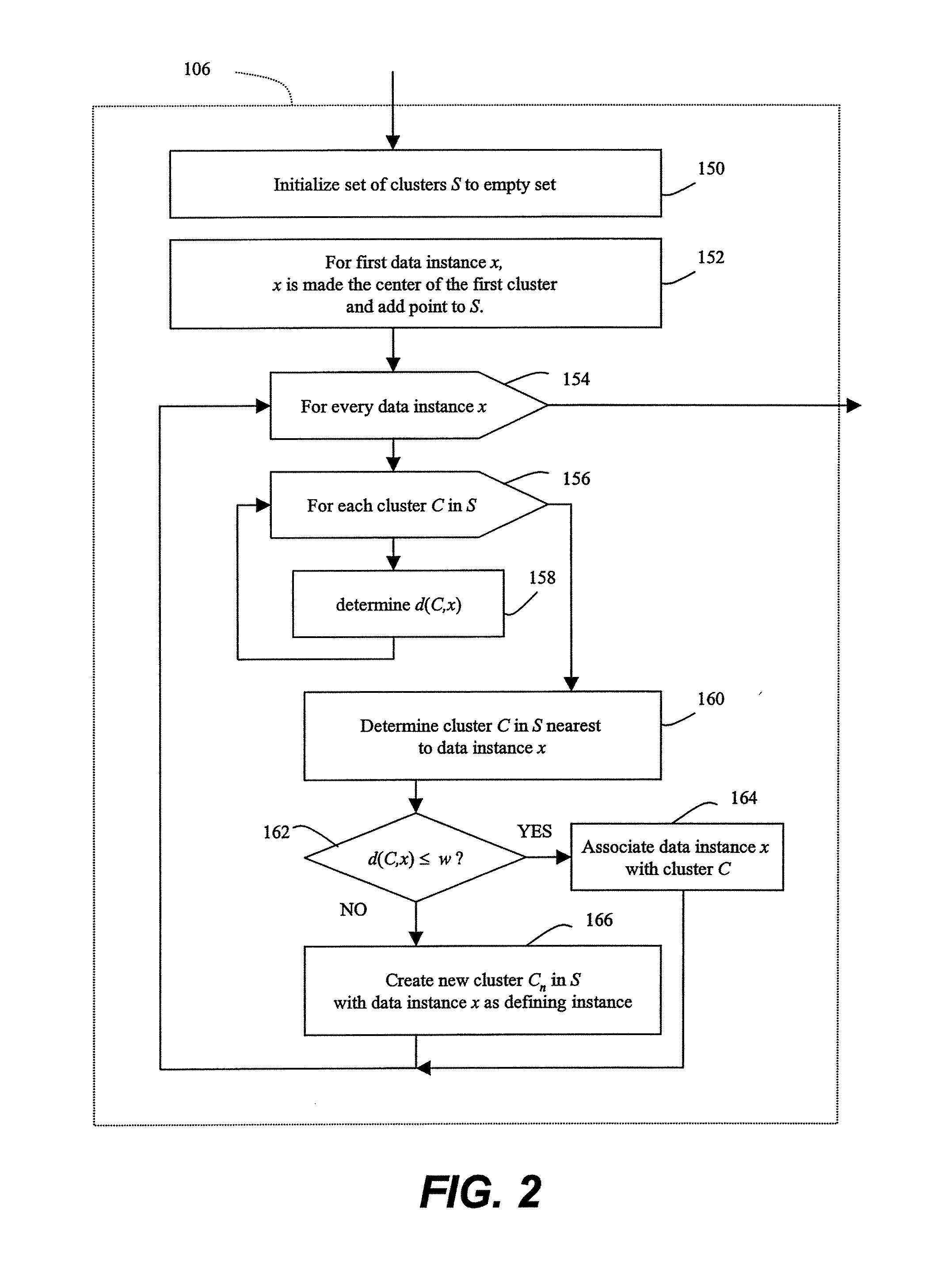 Methods of unsupervised anomaly detection using a geometric framework