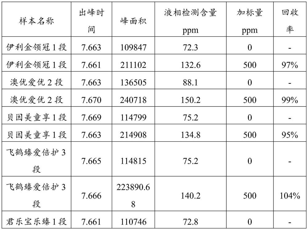 Binding buffer solution for extracting lactoferrin, preparation method and application of binding buffer solution and detection method of bovine lactoferrin