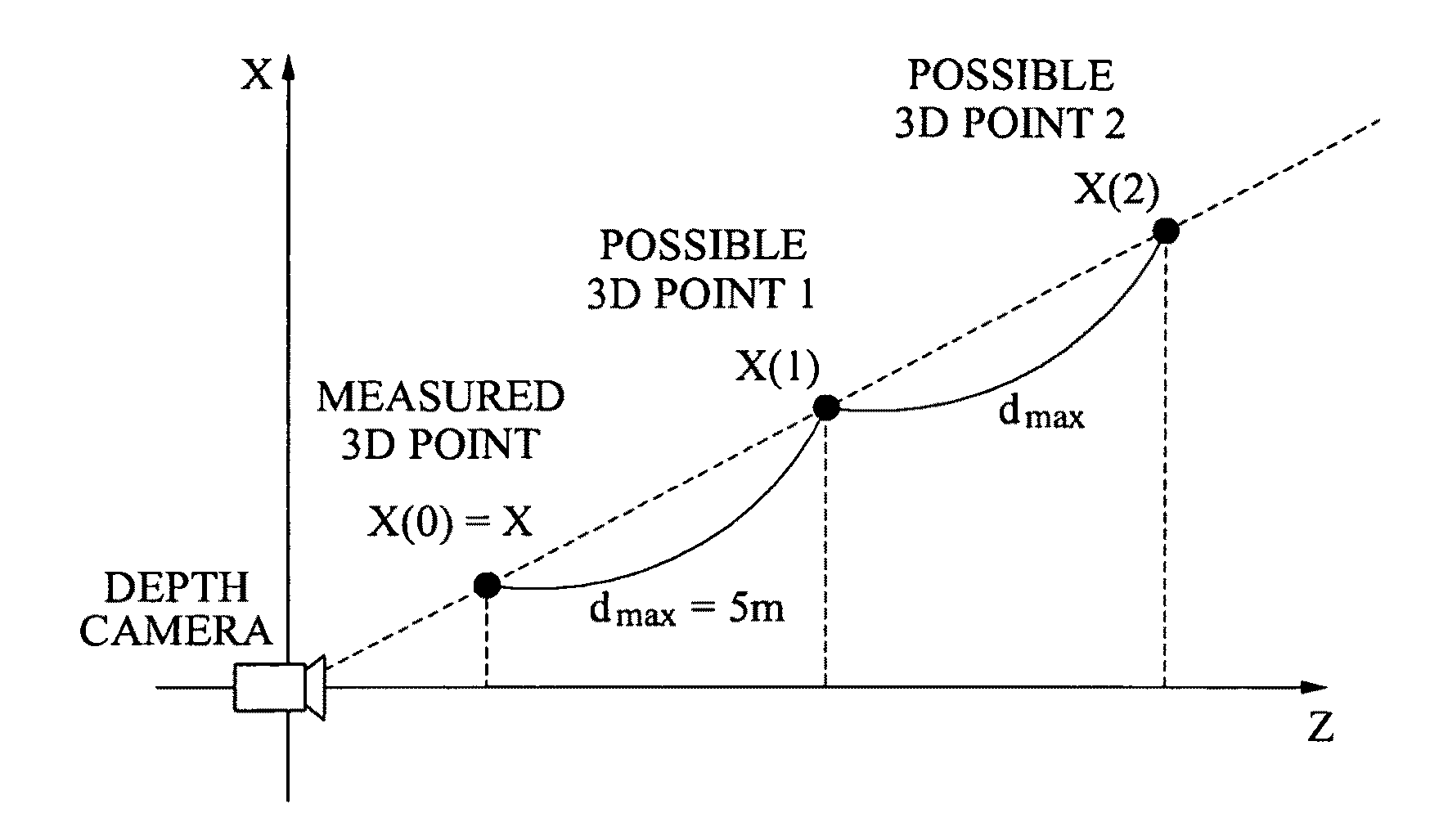 Apparatus and method for depth unfolding based on multiple depth images