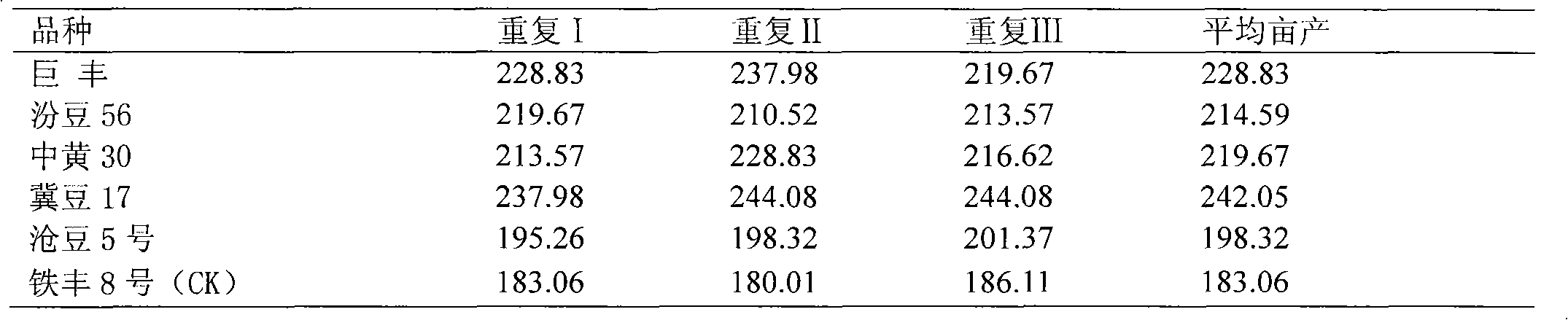 Novel compensation cultivation method for interplanting potato with soybean