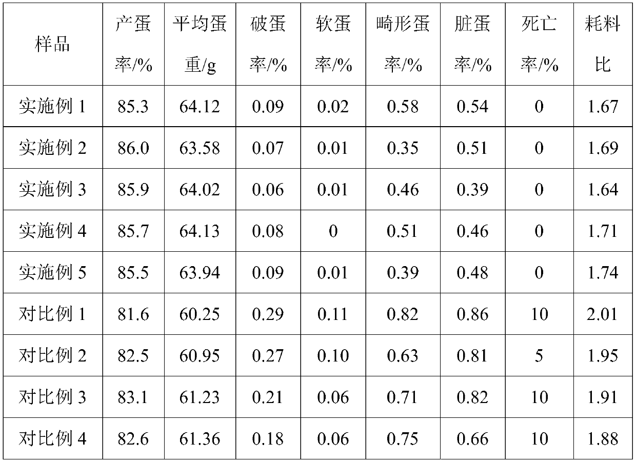 Special fat powder for laying poultry and preparation method and application thereof