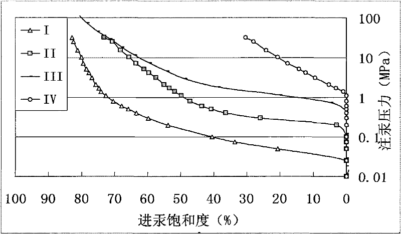 A Reservoir Pore Structure Classification Method Based on NMR Three Component Percentages