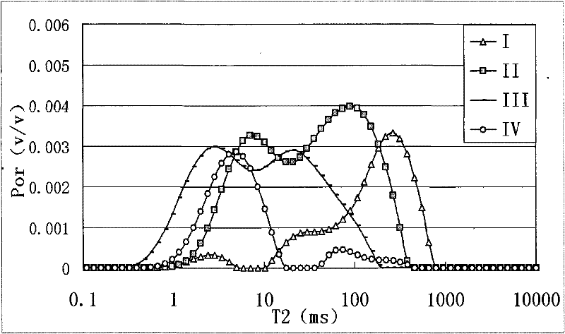 A Reservoir Pore Structure Classification Method Based on NMR Three Component Percentages