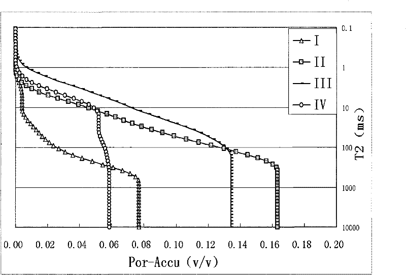 A Reservoir Pore Structure Classification Method Based on NMR Three Component Percentages