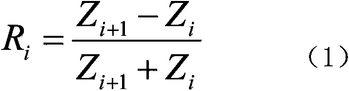 Poststack acoustic wave impedance inversion method