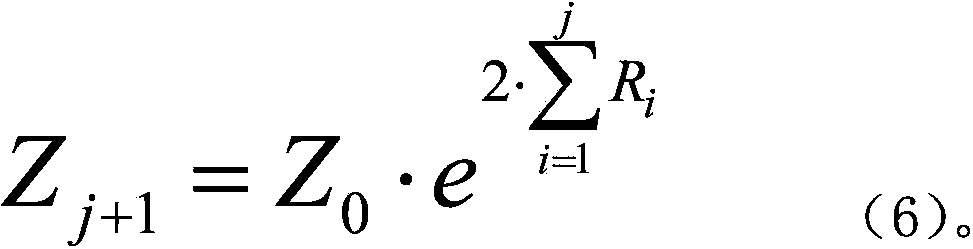 Poststack acoustic wave impedance inversion method