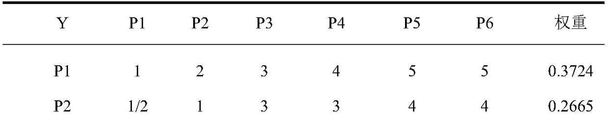 A method for predicting the comprehensive quality of dried apple products based on apple raw material indexes