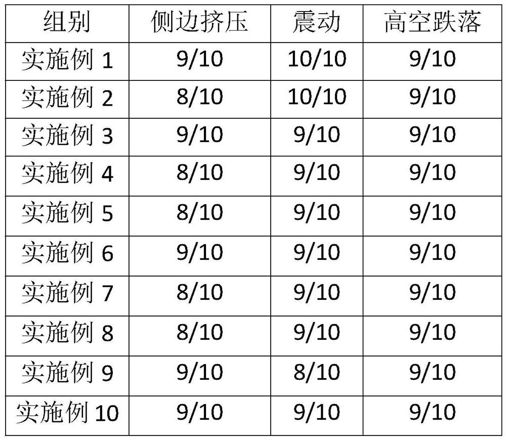 Polyurethane foaming rubber, preparation method and application thereof, and soft package lithium ion battery