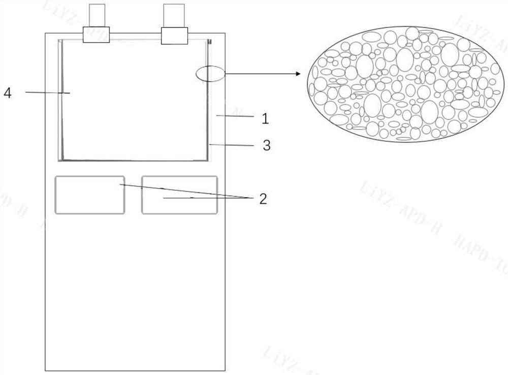 Polyurethane foaming rubber, preparation method and application thereof, and soft package lithium ion battery