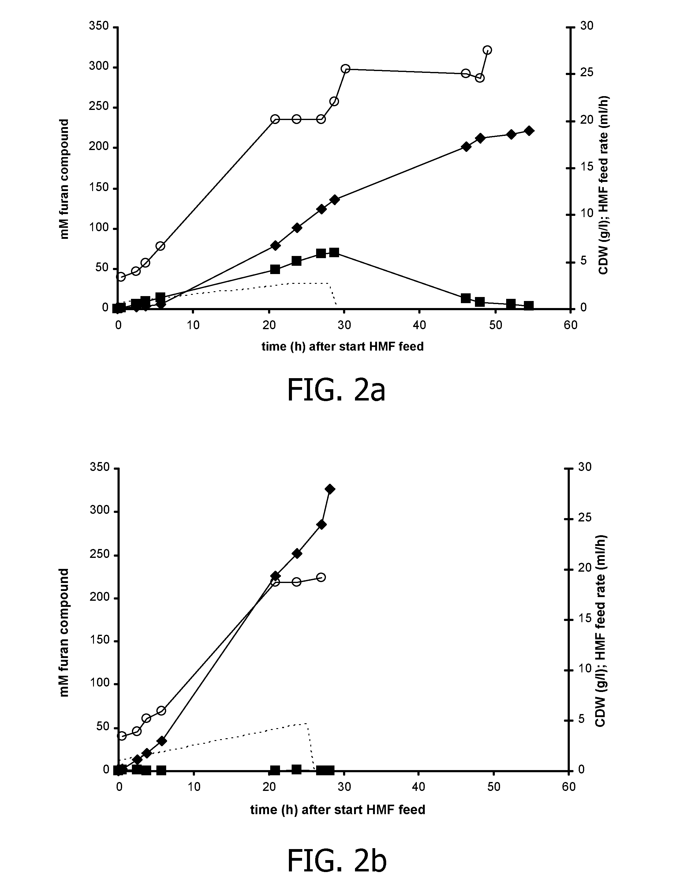 Genetically modified cell and process for use of said cell