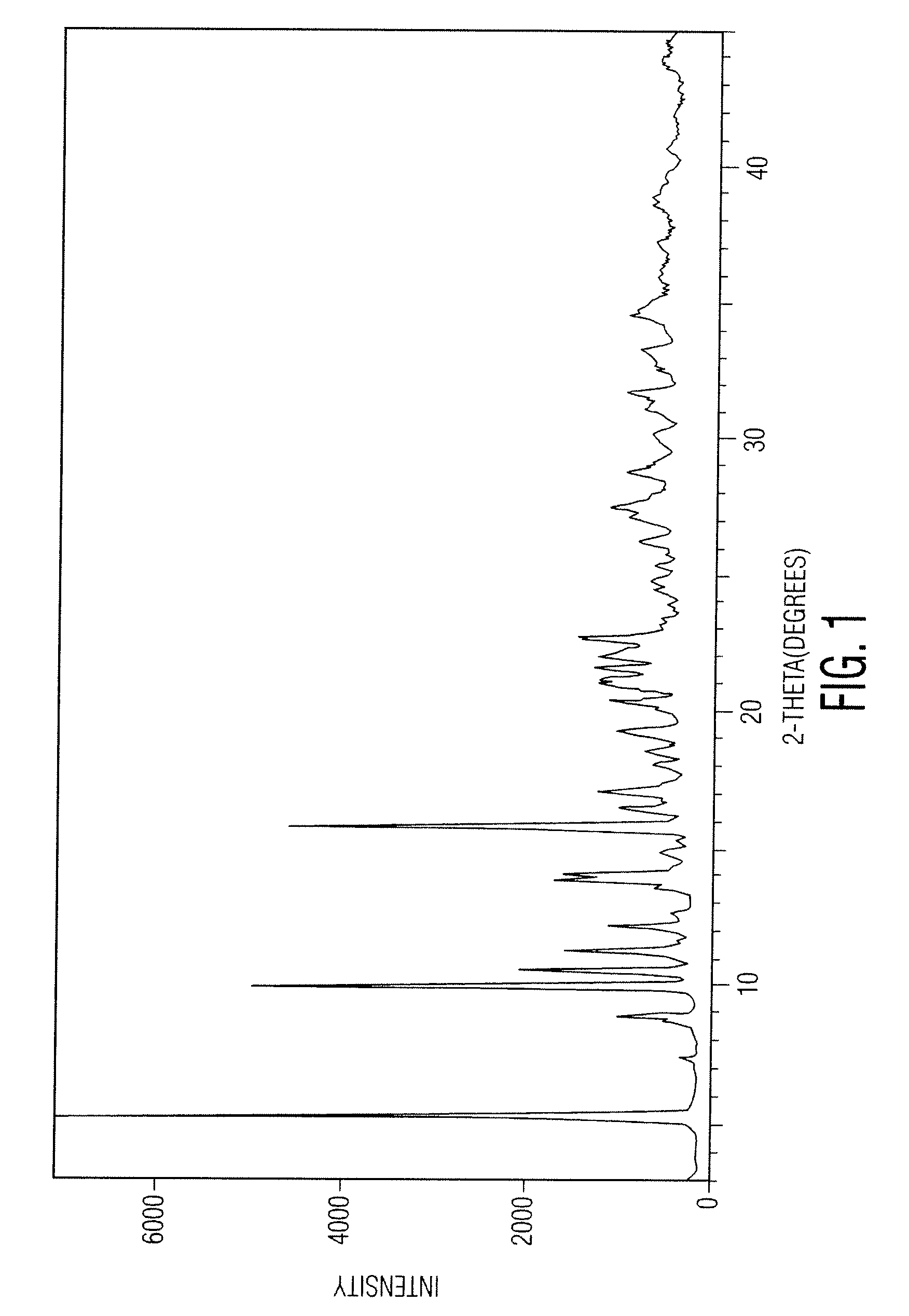 Docetaxel process and polymorphs