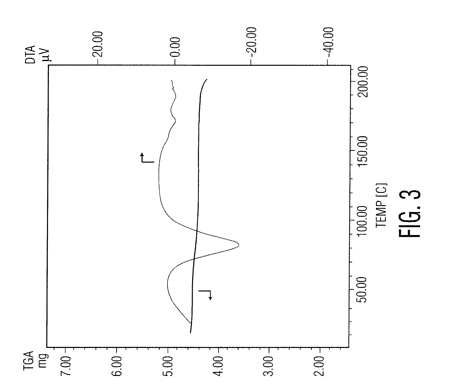 Docetaxel process and polymorphs