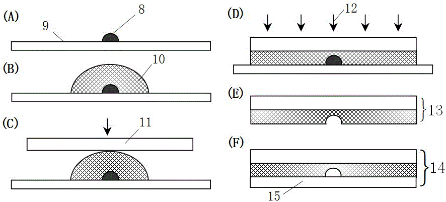 Preparation method for polymer micro-fluidic chips on basis of 3D hydrogel printing