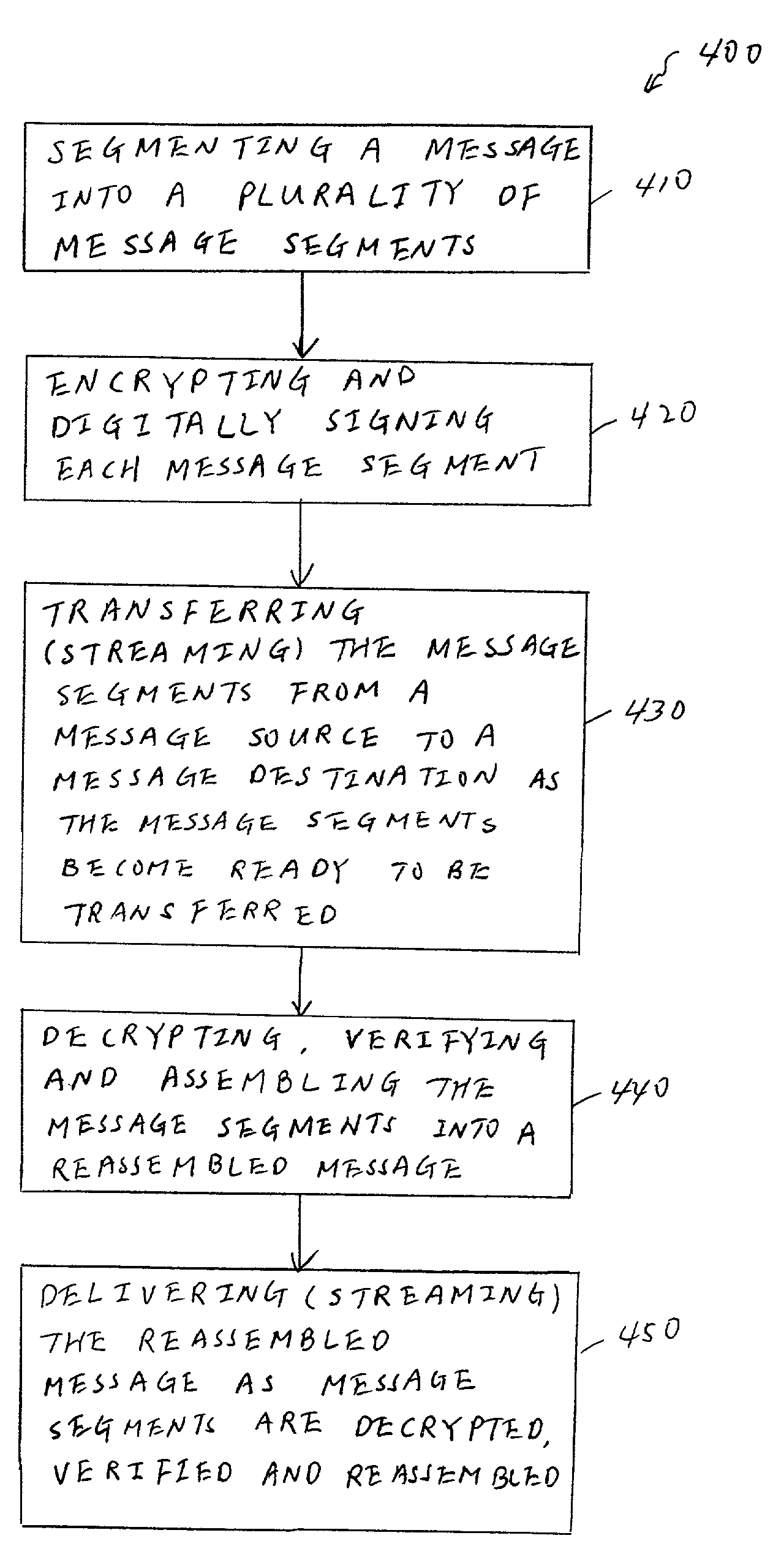 Method for the secure and timely delivery of large messages over a distributed communication network