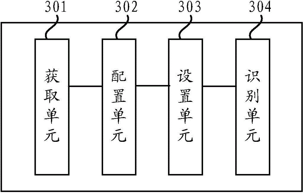 Identification method of operation and server