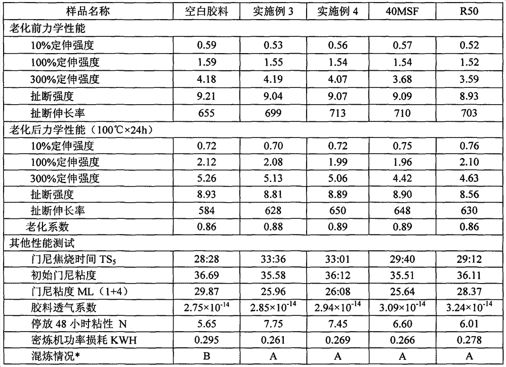 Environment-friendly rubber plasticizing homogenizing agent and preparation method thereof