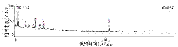 Qualitative and quantitative analysis method for element sulfur in liquefied petroleum gas