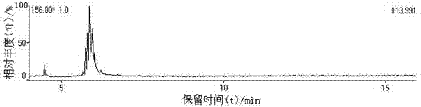 Qualitative and quantitative analysis method for element sulfur in liquefied petroleum gas