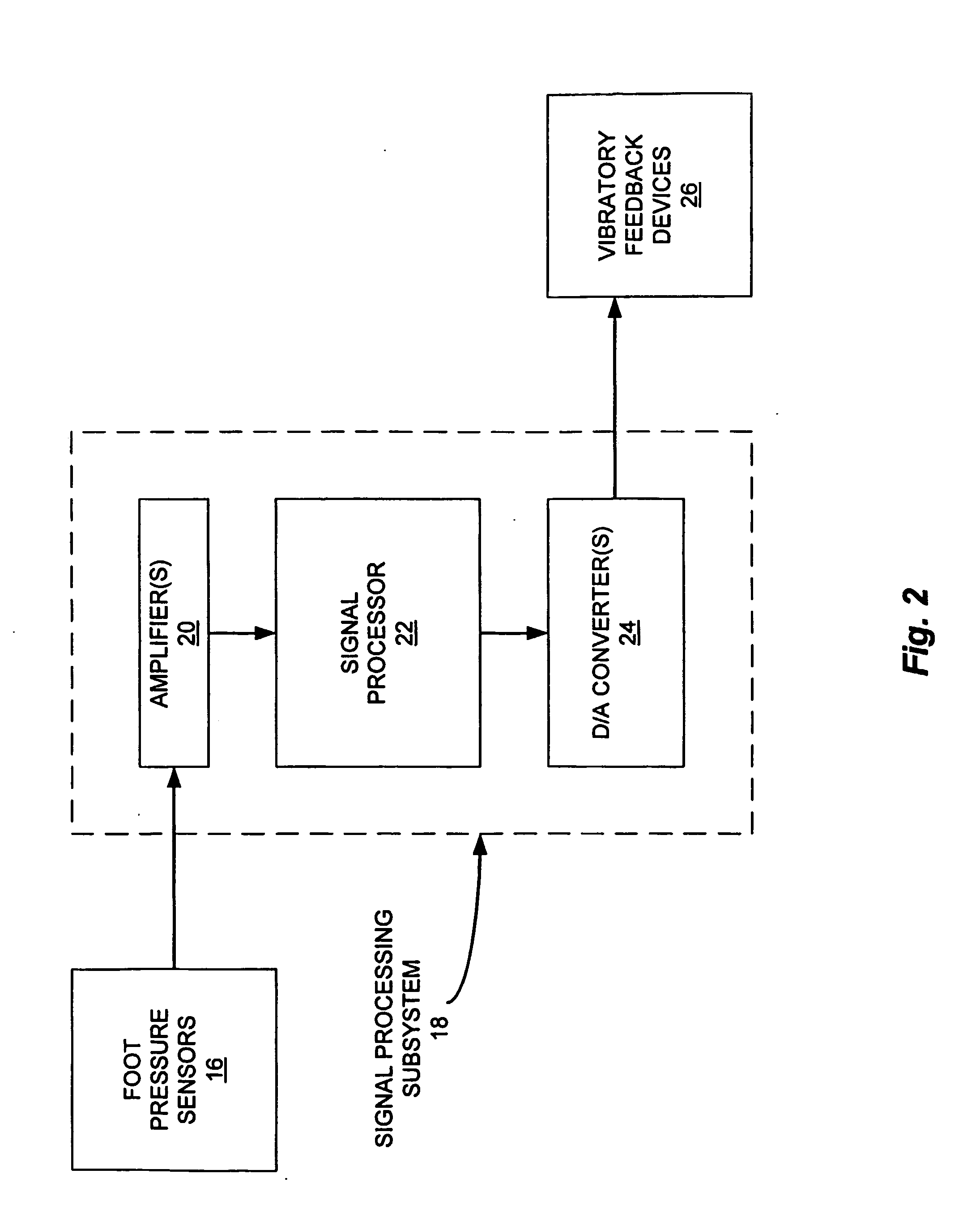 Sensor prosthetic for improved balance control