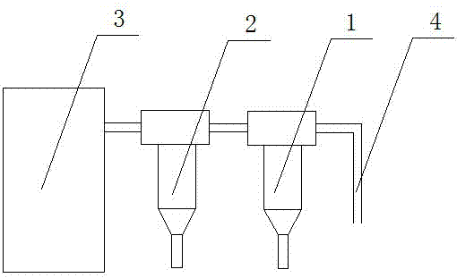 secondary cyclone separator