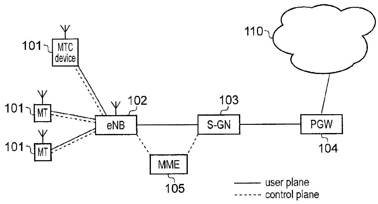 Mobile communications network, infrastructure equipment and method