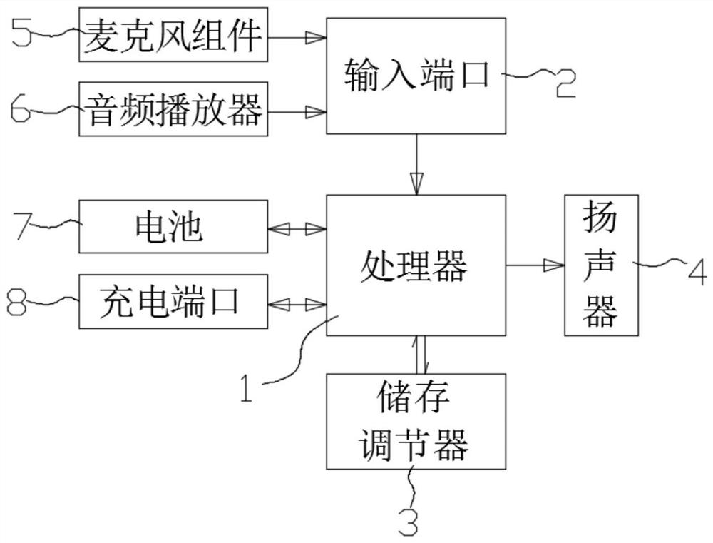 A hearing aid device with variable frequency output sound and its application method