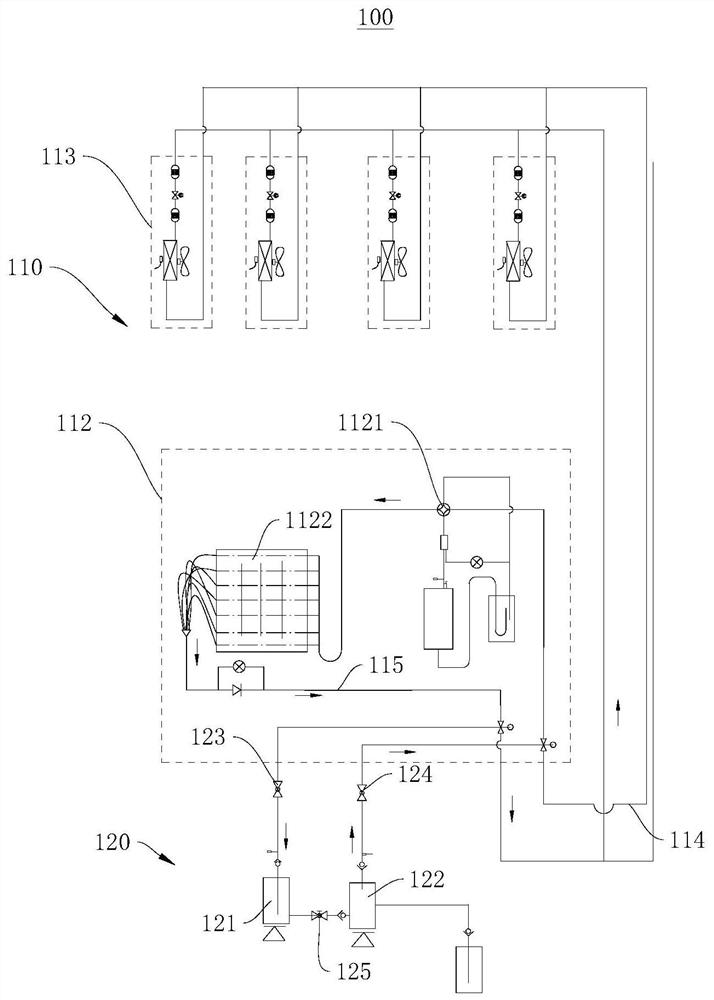 Refrigerant amount control method