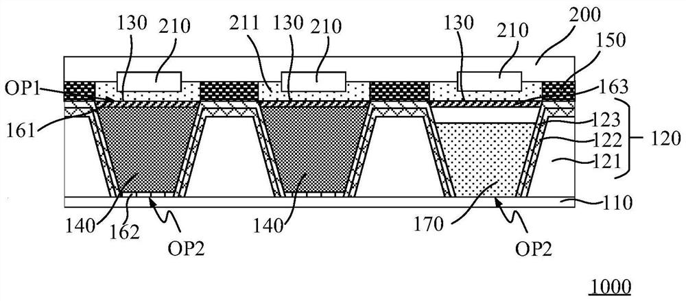 Color conversion assembly, manufacturing method thereof and display panel