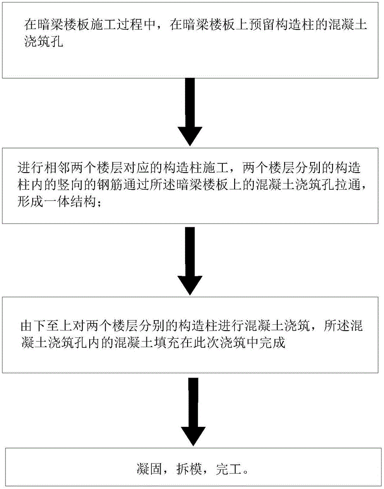 Hidden beam floor constructional column structure and construction method thereof