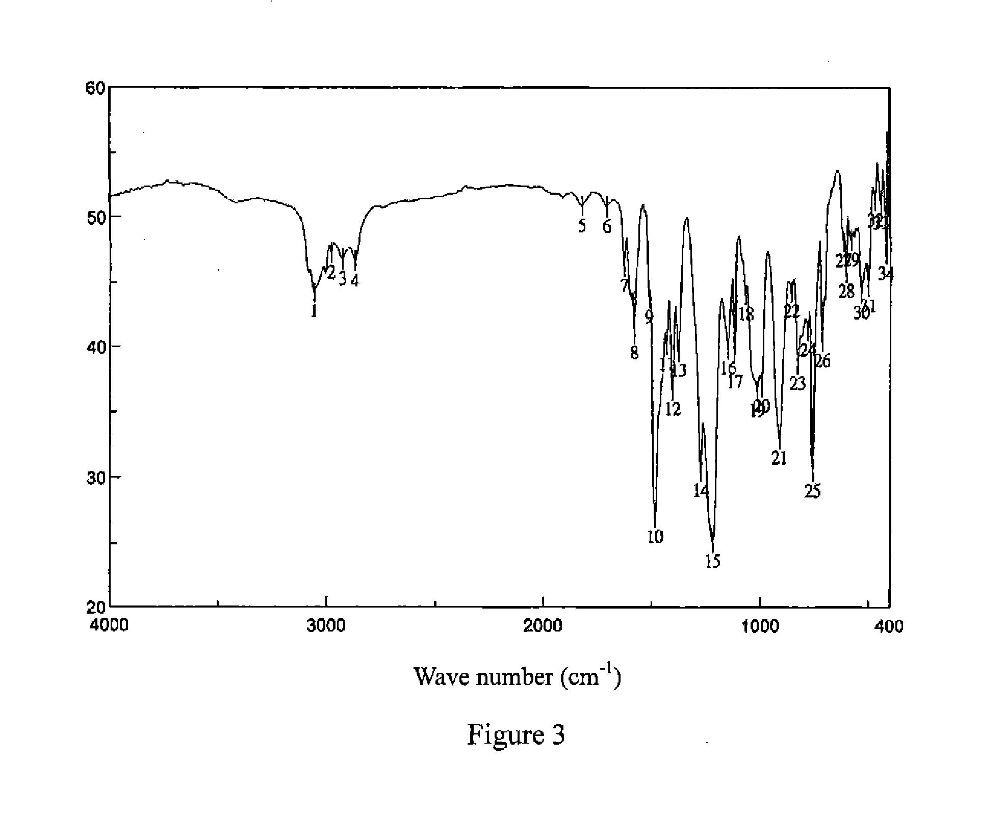 Vinylbenzyl-etherified-dopo compound resin composition and preparation and application thereof