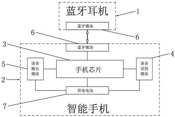 Mobile phone and Bluetooth headset assembly with automatic translation function