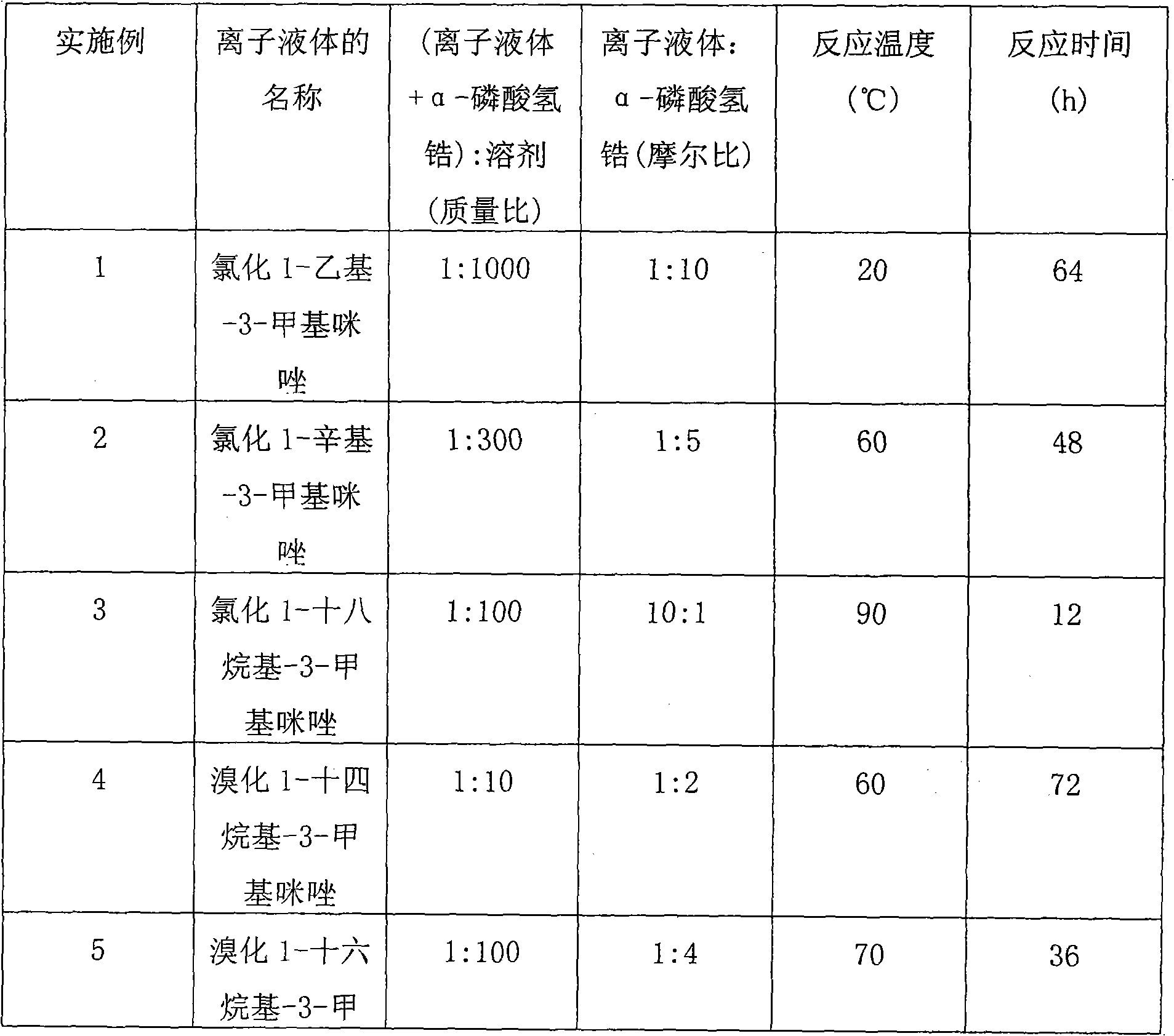 Preparation method of composite anti-bacterium material